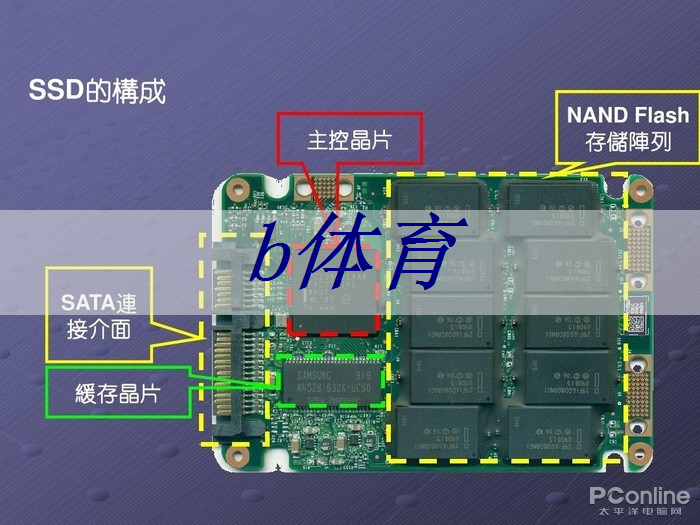 大體重室內健身器材推薦